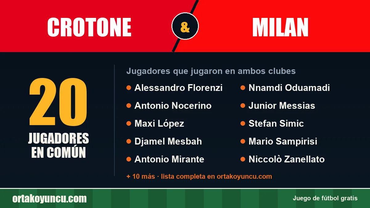 Jugadores que jugaron en Crotone y Milan: 20 jugadores