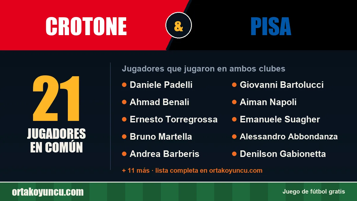 Jugadores que jugaron en Crotone y Pisa: 21 jugadores