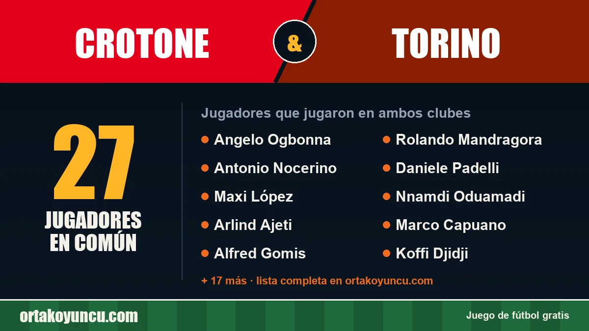 Jugadores que jugaron en Crotone y Torino: 27 jugadores