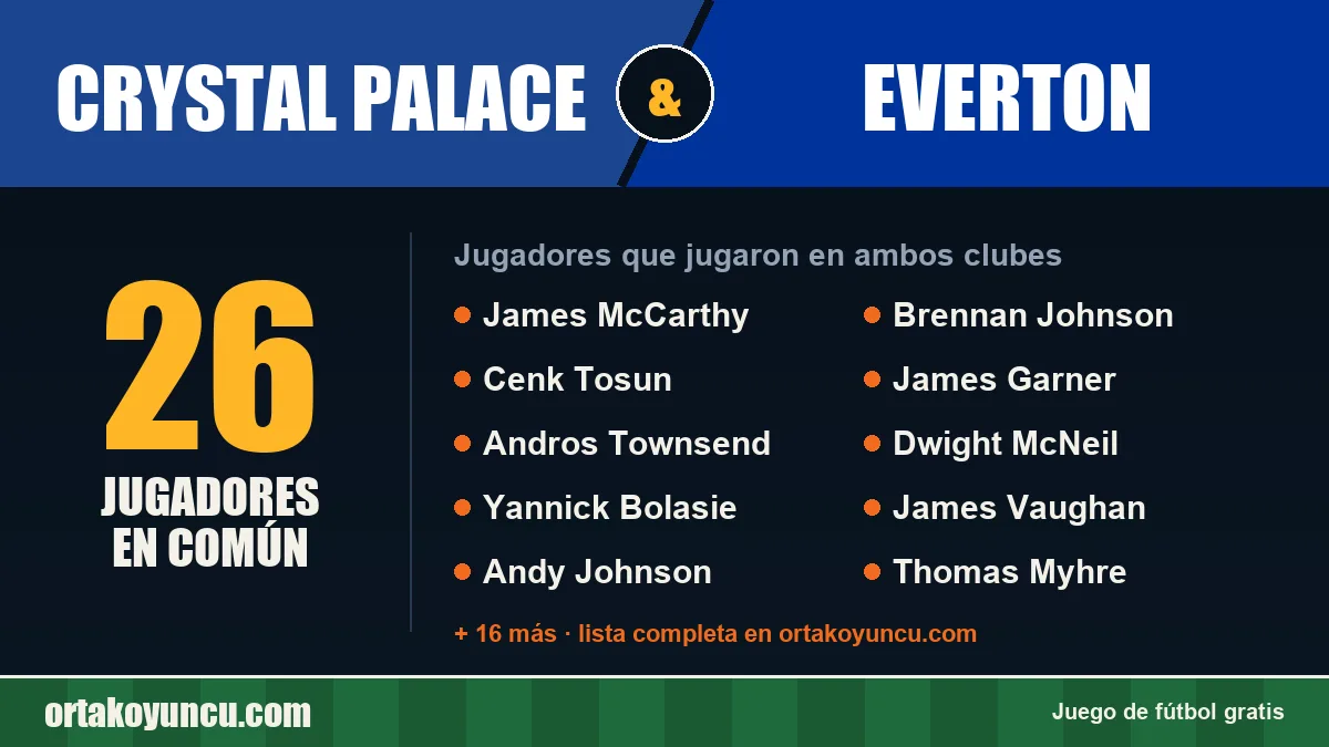 Jugadores que jugaron en Crystal Palace y Everton: 26 jugadores