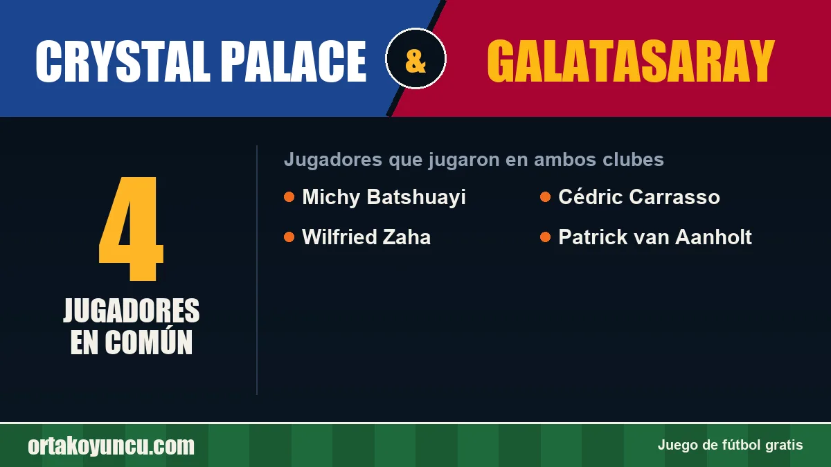 Jugadores que jugaron en Crystal Palace y Galatasaray: 4 jugadores