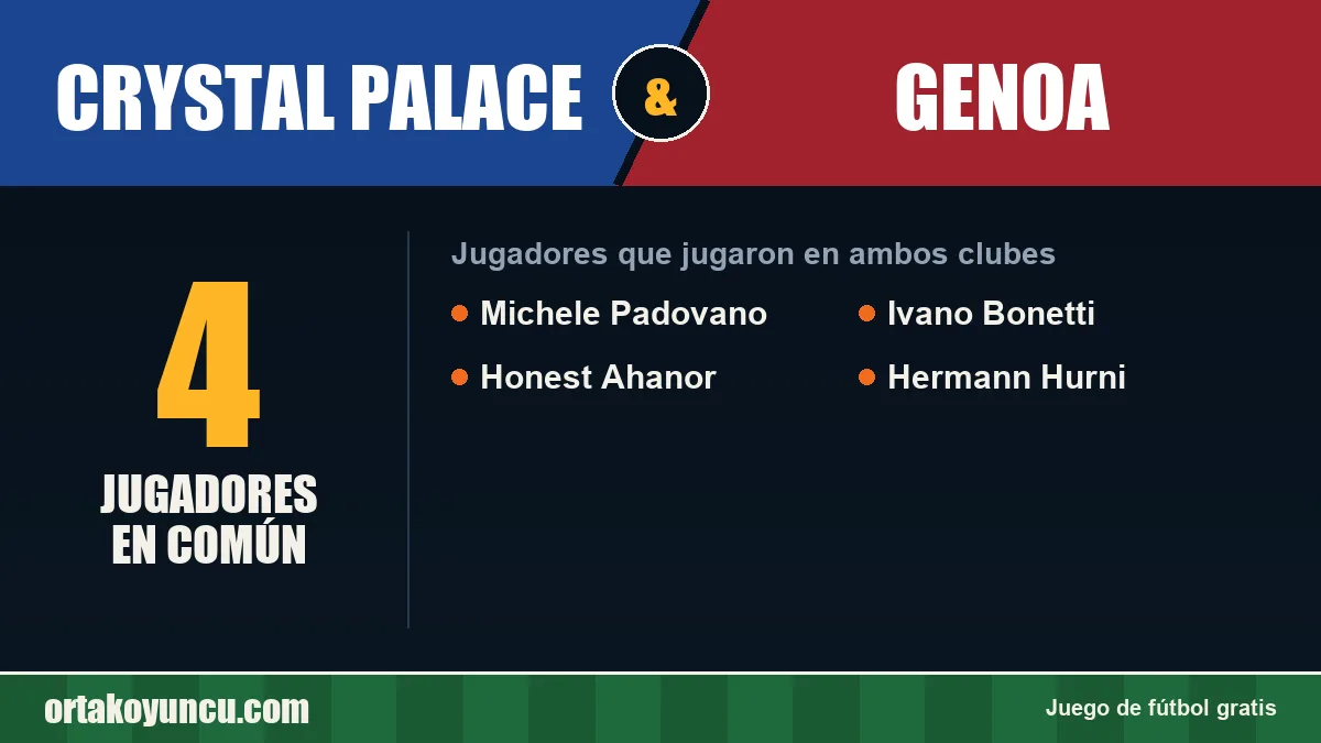 Jugadores que jugaron en Crystal Palace y Genoa: 4 jugadores