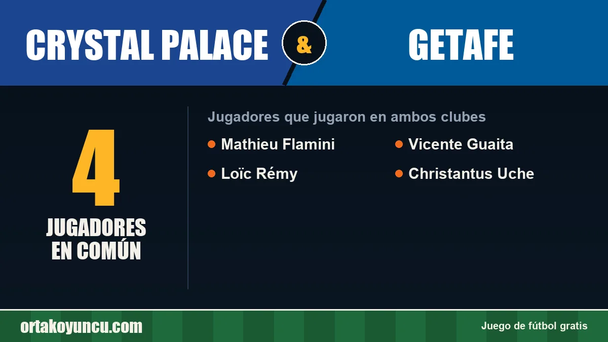 Jugadores que jugaron en Crystal Palace y Getafe: 4 jugadores