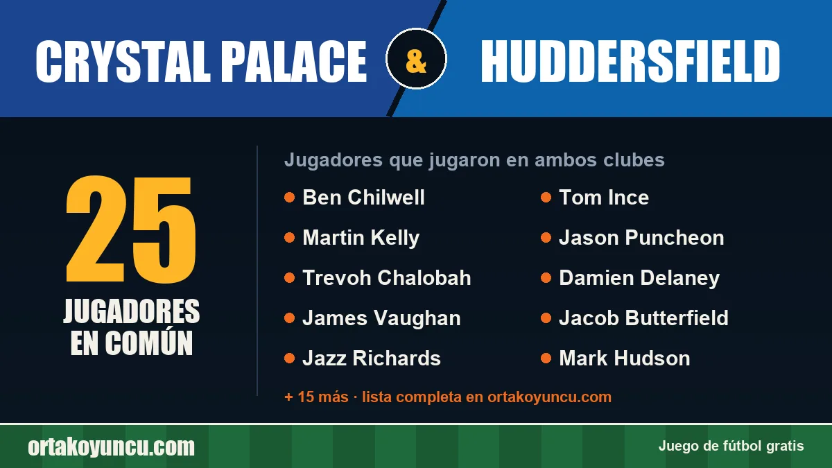 Jugadores que jugaron en Crystal Palace y Huddersfield: 25 jugadores