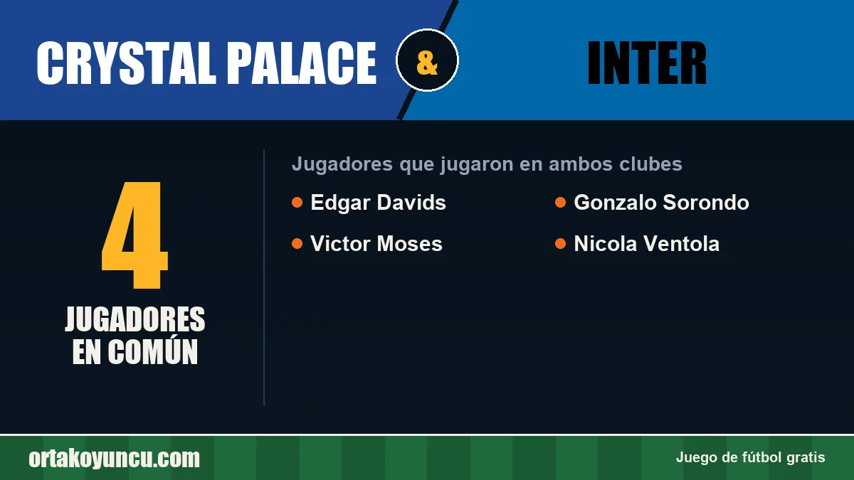 Jugadores que jugaron en Crystal Palace y Inter: 4 jugadores