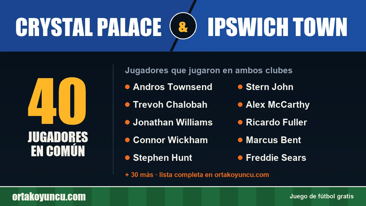 Jugadores que jugaron en Crystal Palace y Ipswich Town: 40 jugadores