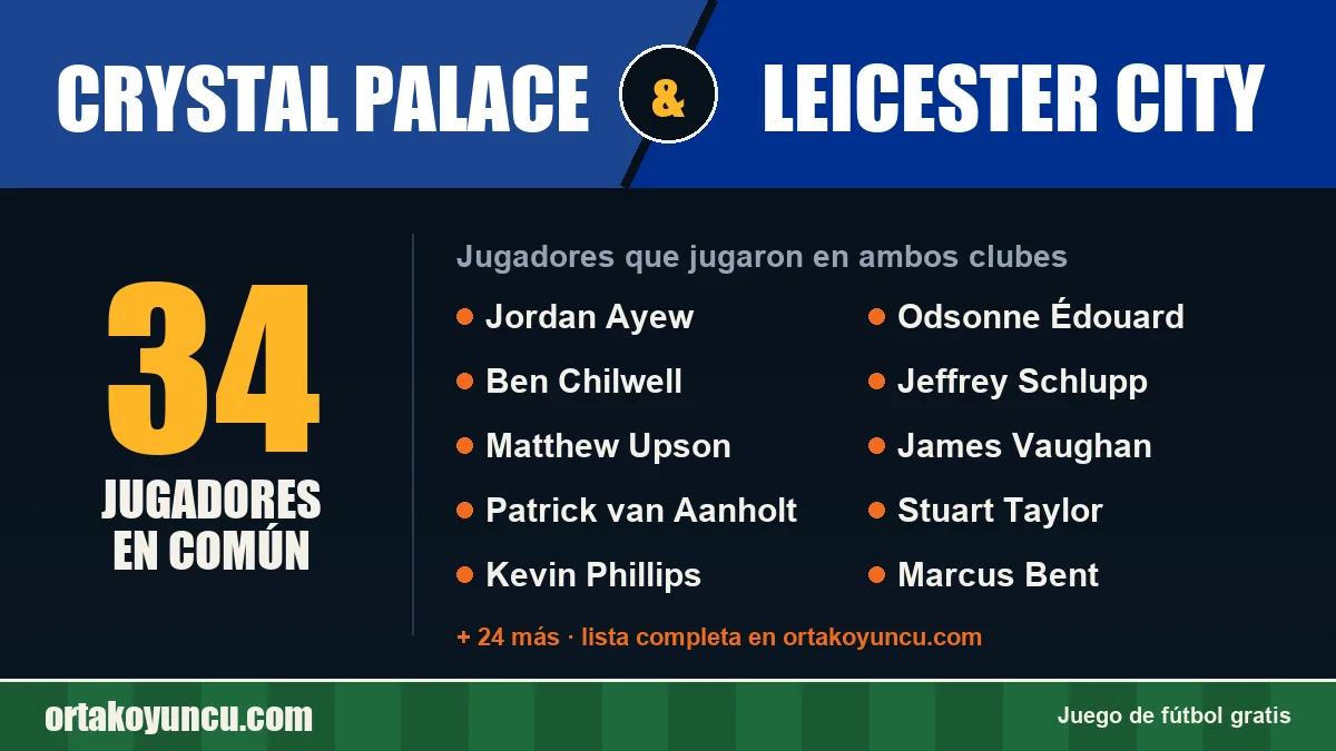 Jugadores que jugaron en Crystal Palace y Leicester City: 34 jugadores
