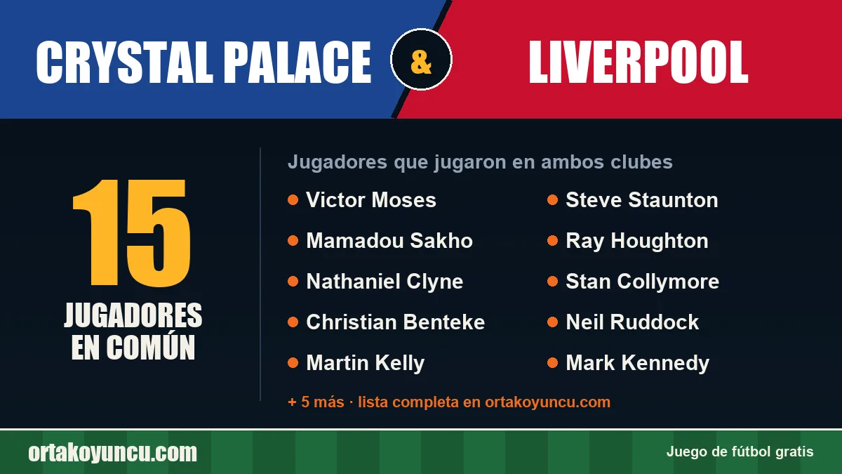 Jugadores que jugaron en Crystal Palace y Liverpool: 15 jugadores