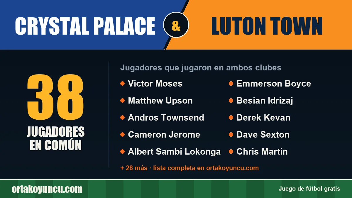 Jugadores que jugaron en Crystal Palace y Luton Town: 38 jugadores