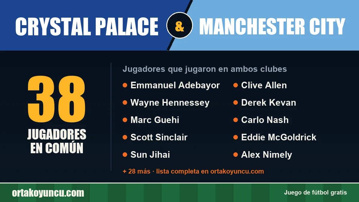 Jugadores que jugaron en Crystal Palace y Manchester City: 38 jugadores