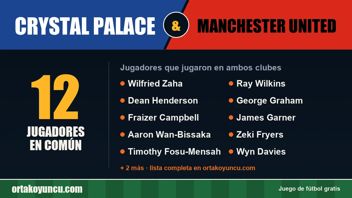 Jugadores que jugaron en Crystal Palace y Manchester United: 12 jugadores
