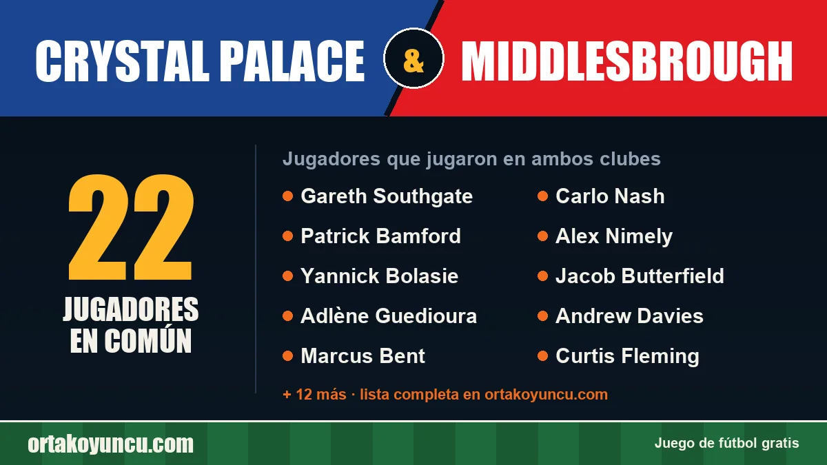 Jugadores que jugaron en Crystal Palace y Middlesbrough: 22 jugadores