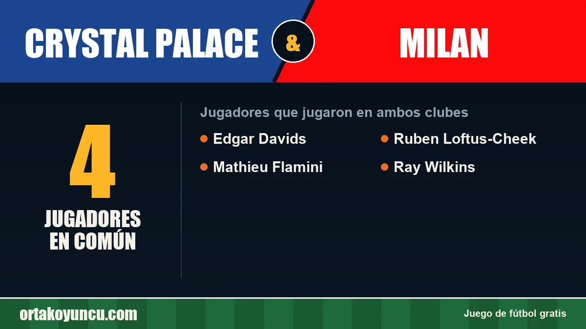 Jugadores que jugaron en Crystal Palace y Milan: 4 jugadores