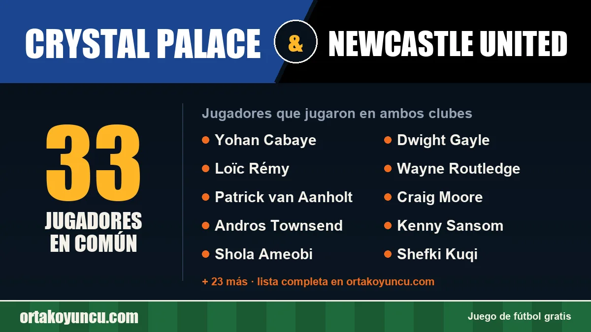 Jugadores que jugaron en Crystal Palace y Newcastle United: 33 jugadores