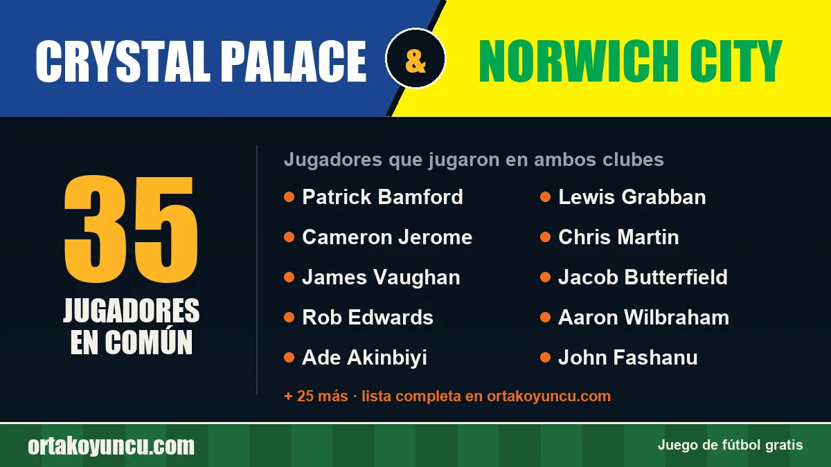 Jugadores que jugaron en Crystal Palace y Norwich City: 35 jugadores