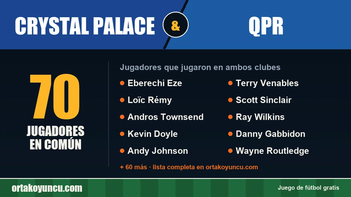 Jugadores que jugaron en Crystal Palace y QPR: 70 jugadores