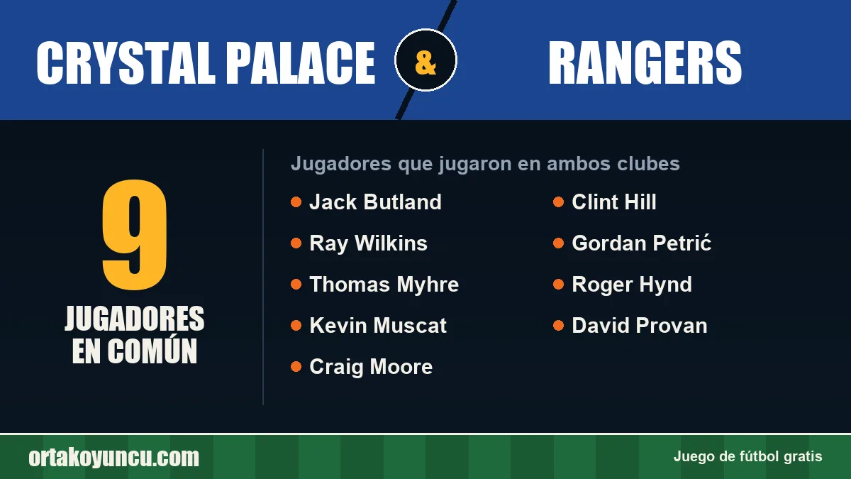 Jugadores que jugaron en Crystal Palace y Rangers: 9 jugadores