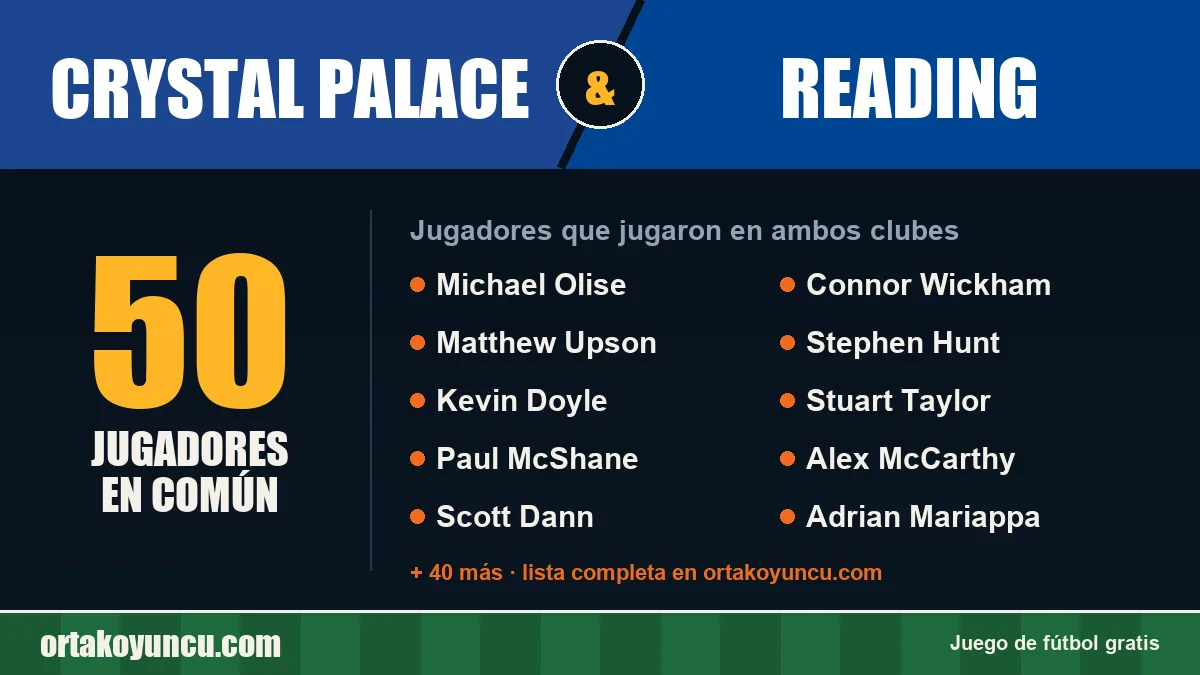 Jugadores que jugaron en Crystal Palace y Reading: 50 jugadores