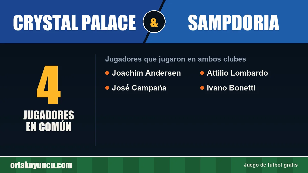 Jugadores que jugaron en Crystal Palace y Sampdoria: 4 jugadores