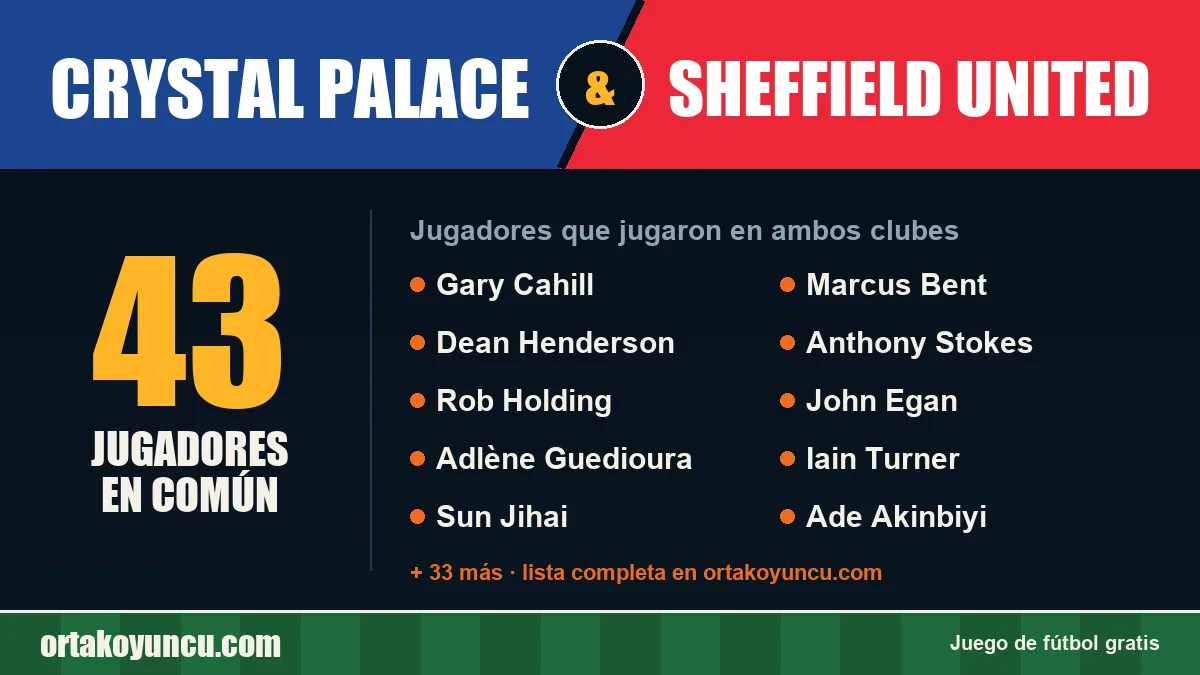 Jugadores que jugaron en Crystal Palace y Sheffield United: 43 jugadores
