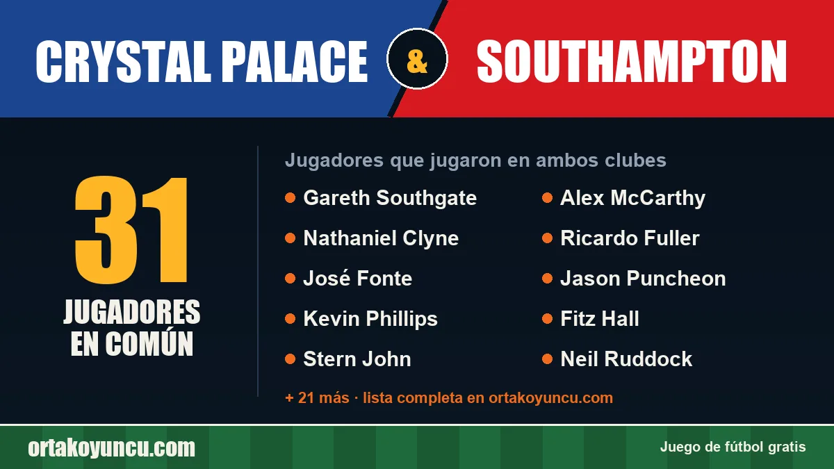 Jugadores que jugaron en Crystal Palace y Southampton: 31 jugadores