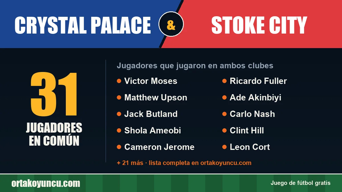 Jugadores que jugaron en Crystal Palace y Stoke City: 31 jugadores
