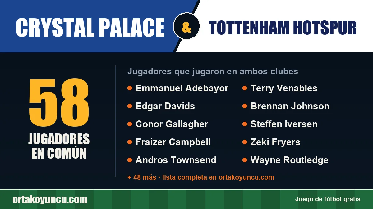 Jugadores que jugaron en Crystal Palace y Tottenham Hotspur: 58 jugadores
