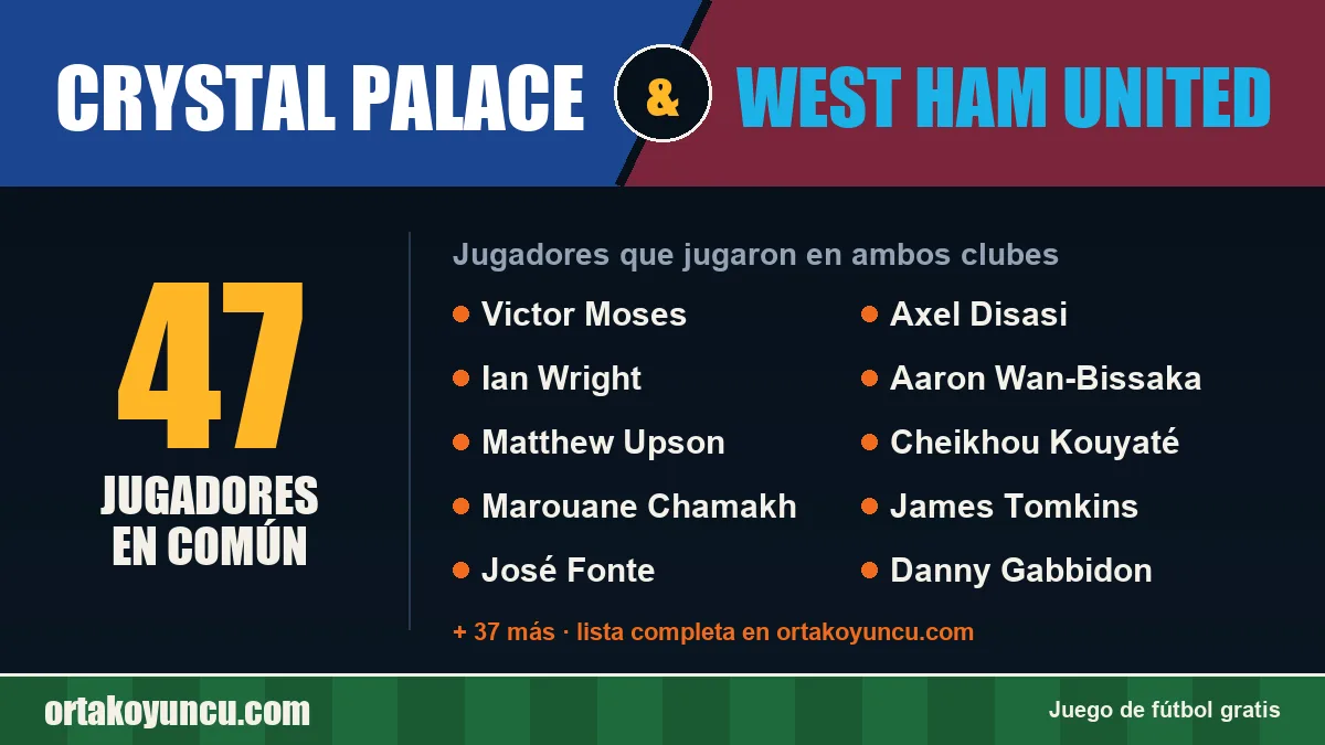Jugadores que jugaron en Crystal Palace y West Ham United: 47 jugadores