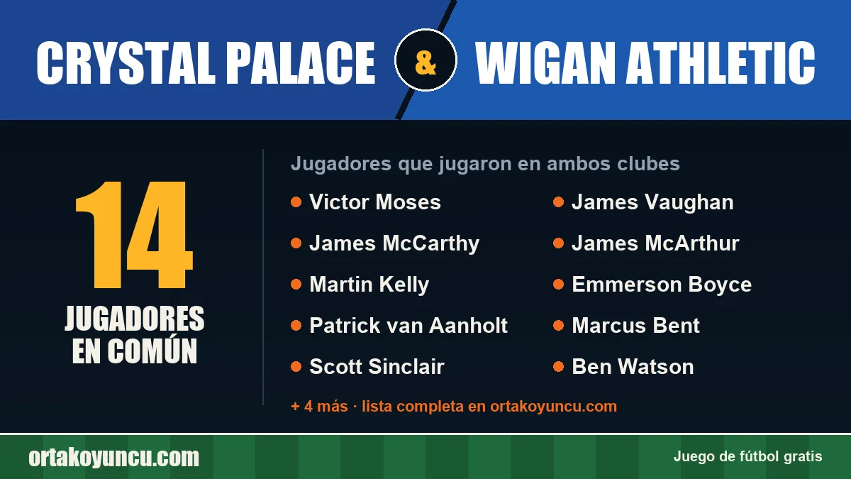 Jugadores que jugaron en Crystal Palace y Wigan Athletic: 14 jugadores