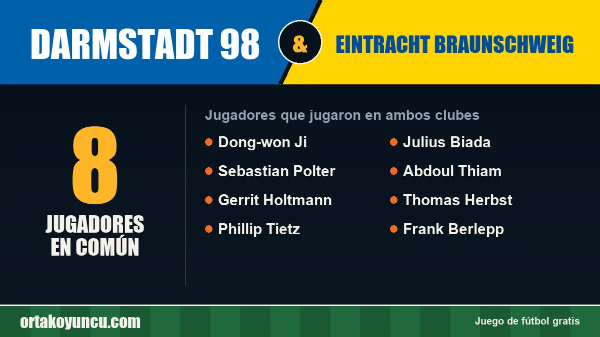 Jugadores que jugaron en Darmstadt 98 y Eintracht Braunschweig: 8 jugadores