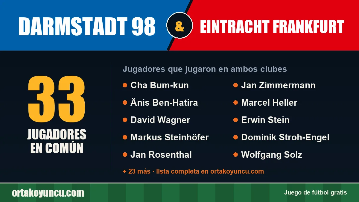 Jugadores que jugaron en Darmstadt 98 y Eintracht Frankfurt: 33 jugadores