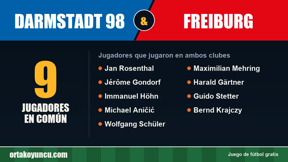Jugadores que jugaron en Darmstadt 98 y Freiburg: 9 jugadores