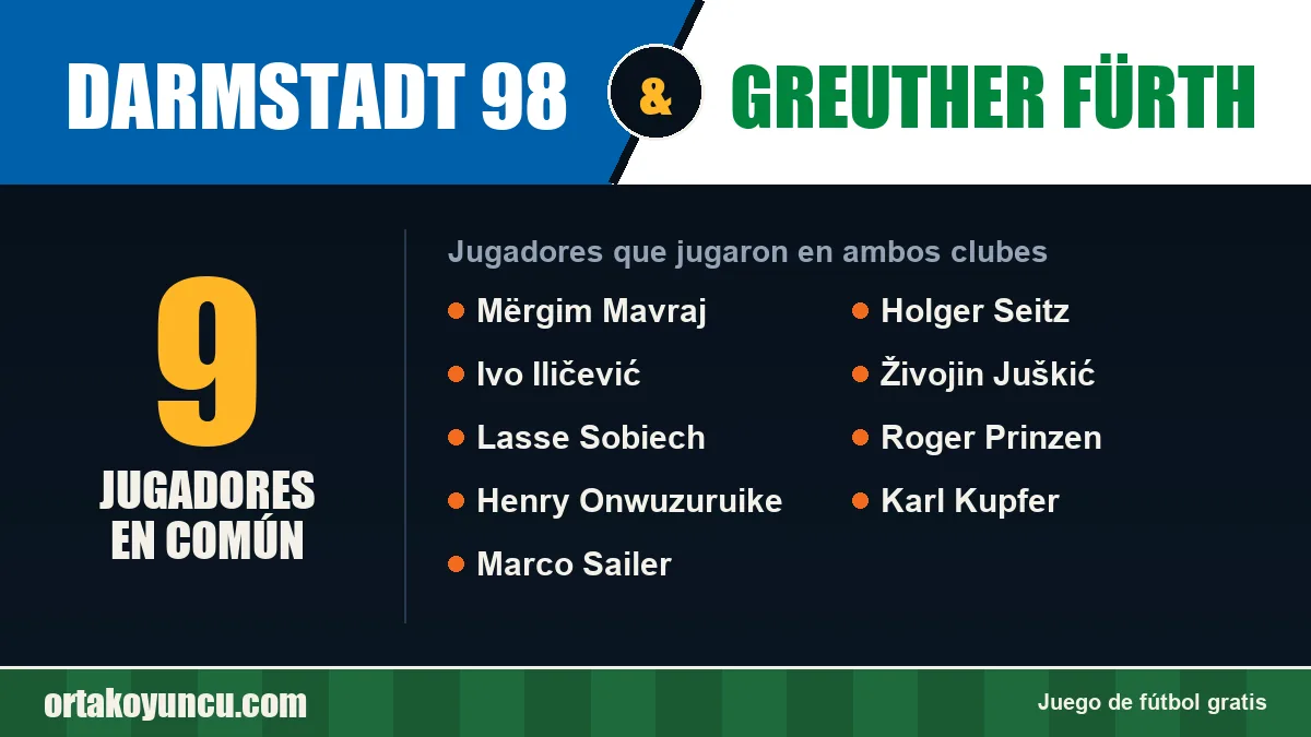 Jugadores que jugaron en Darmstadt 98 y Greuther Fürth: 9 jugadores