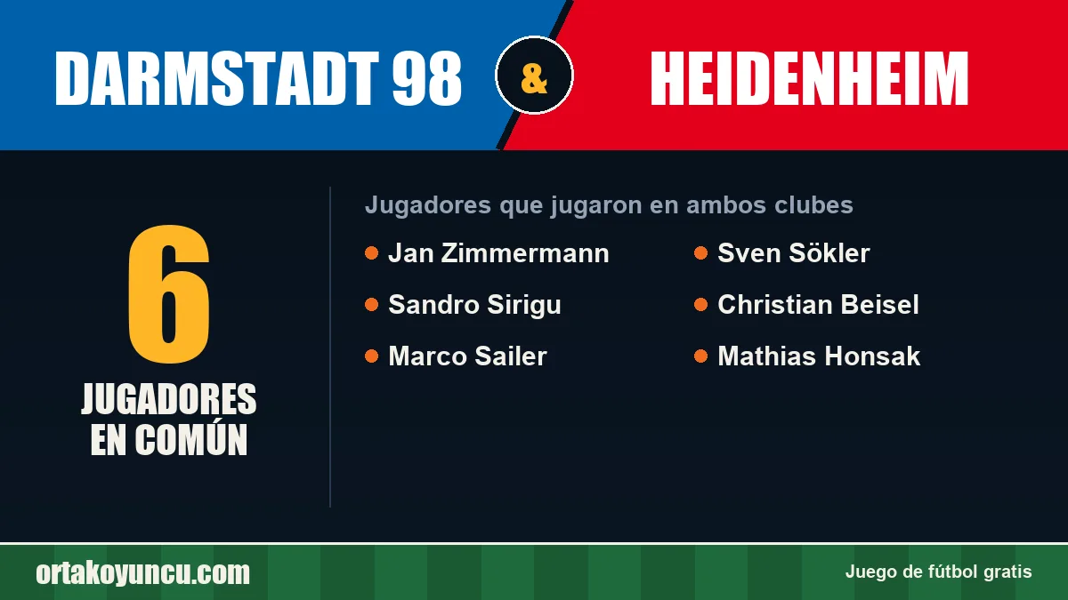 Jugadores que jugaron en Darmstadt 98 y Heidenheim: 6 jugadores