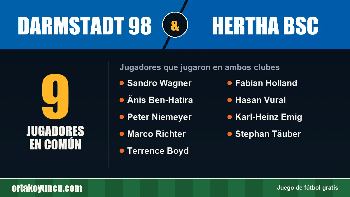 Jugadores que jugaron en Darmstadt 98 y Hertha BSC: 9 jugadores