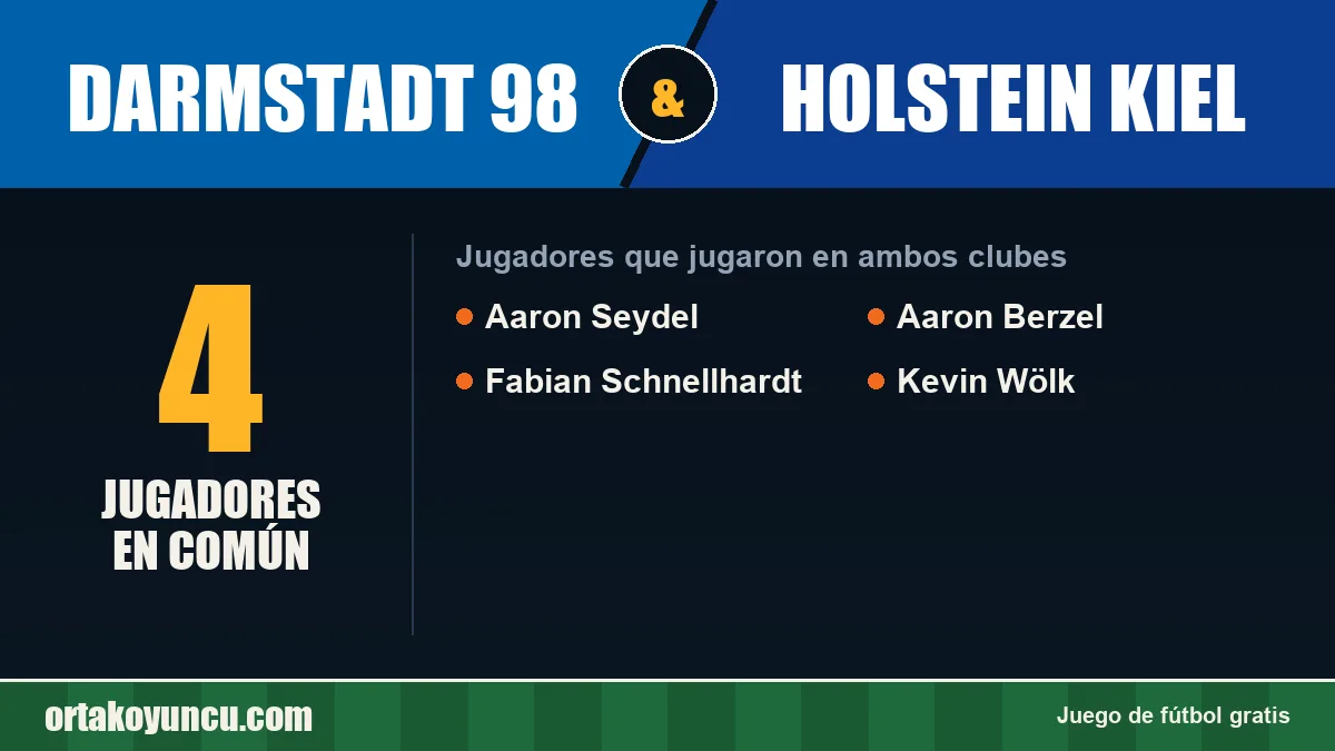 Jugadores que jugaron en Darmstadt 98 y Holstein Kiel: 4 jugadores