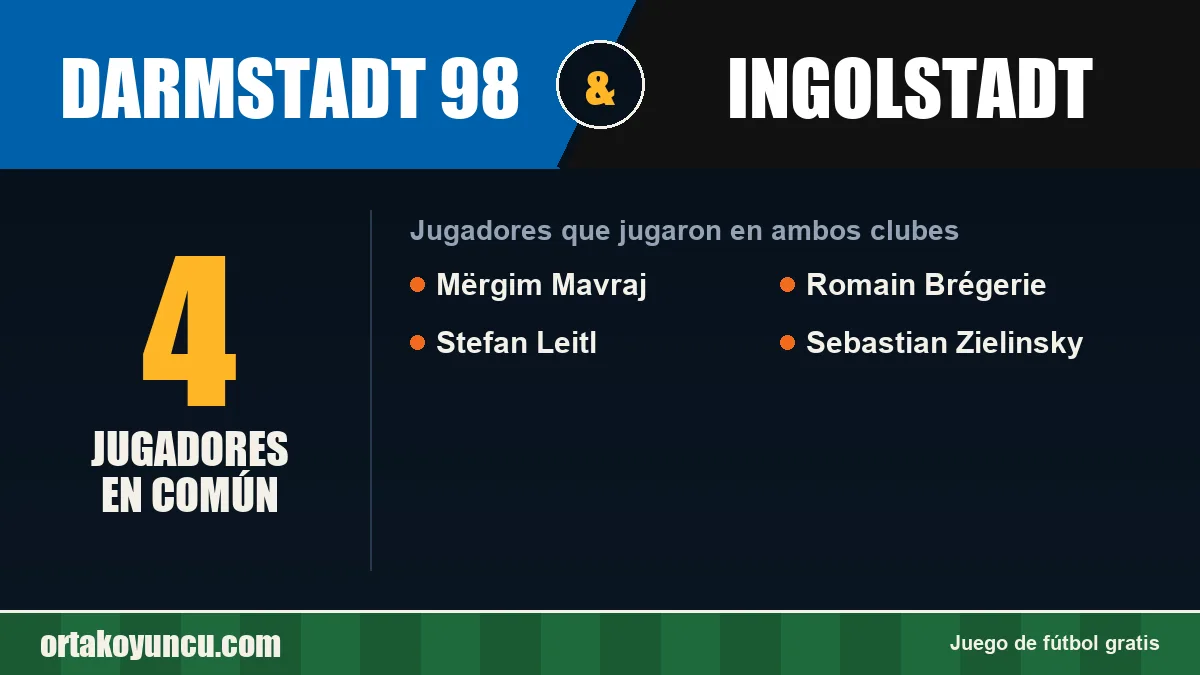 Jugadores que jugaron en Darmstadt 98 y Ingolstadt: 4 jugadores