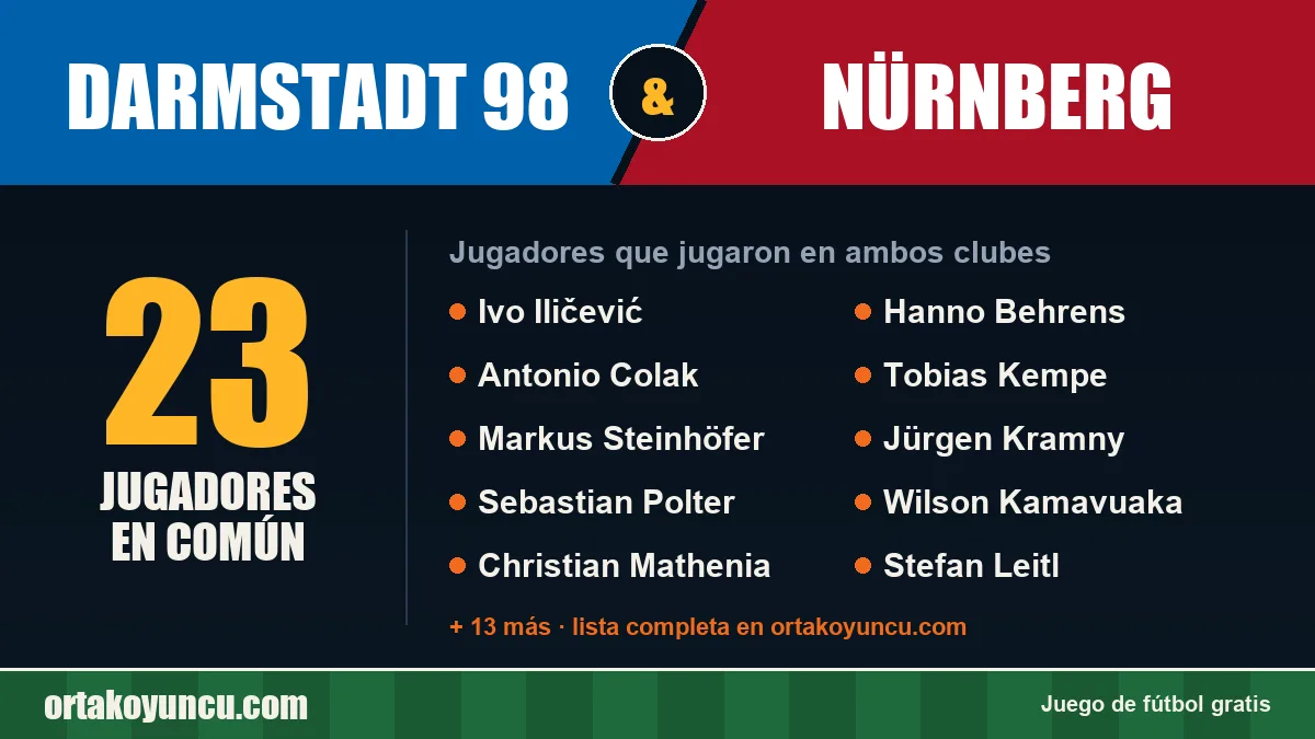 Jugadores que jugaron en Darmstadt 98 y Nürnberg: 23 jugadores