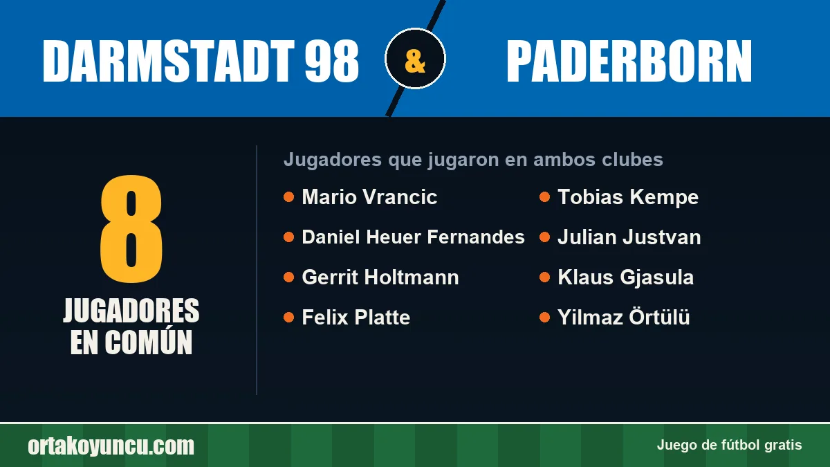 Jugadores que jugaron en Darmstadt 98 y Paderborn: 8 jugadores