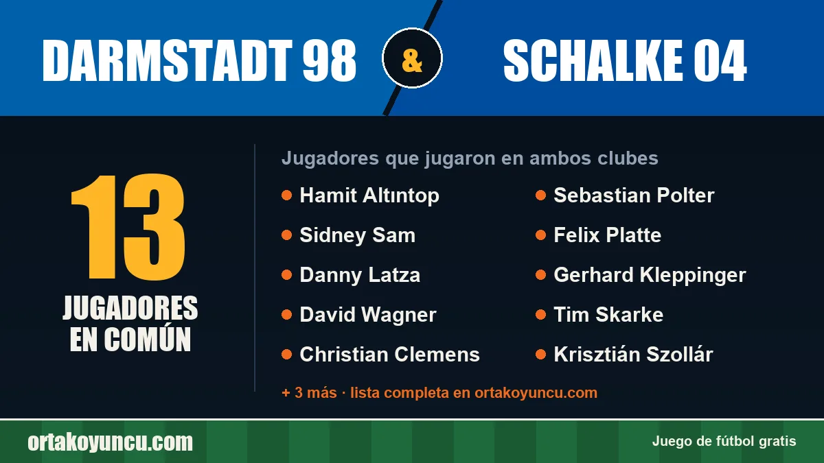 Jugadores que jugaron en Darmstadt 98 y Schalke 04: 13 jugadores