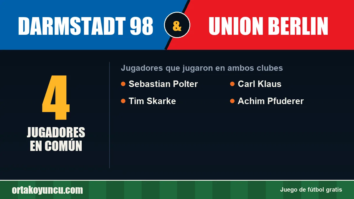 Jugadores que jugaron en Darmstadt 98 y Union Berlin: 4 jugadores