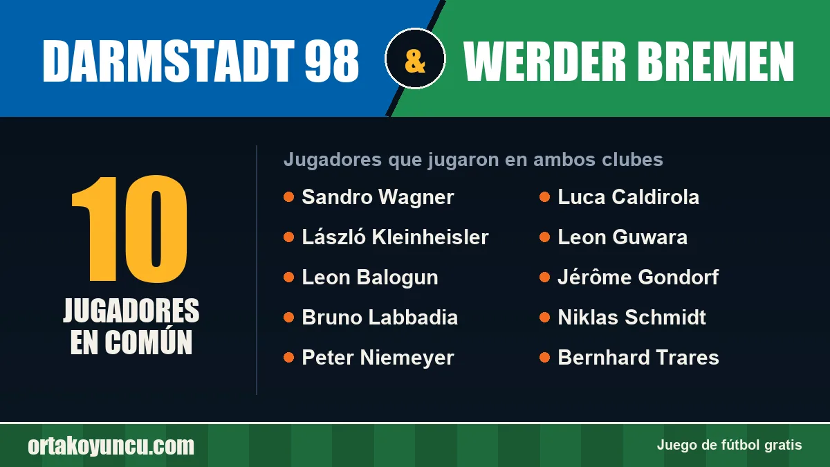 Jugadores que jugaron en Darmstadt 98 y Werder Bremen: 10 jugadores