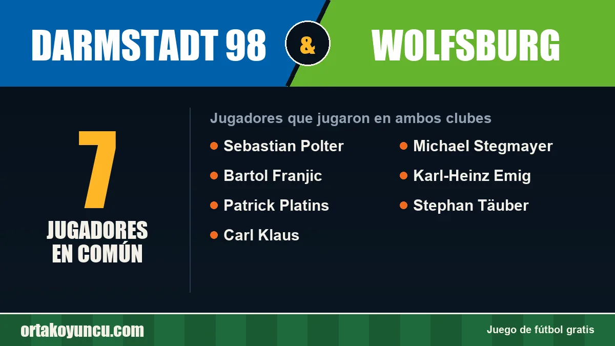Jugadores que jugaron en Darmstadt 98 y Wolfsburg: 7 jugadores