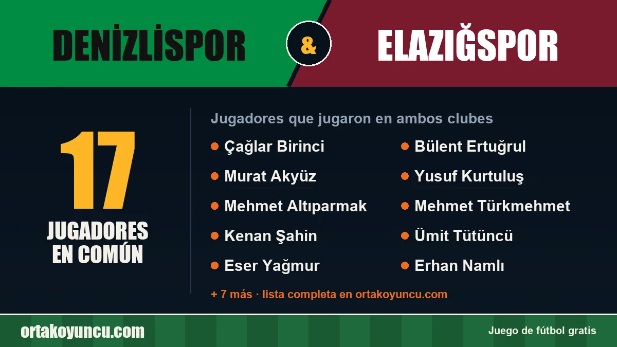 Jugadores que jugaron en Denizlispor y Elazığspor: 17 jugadores