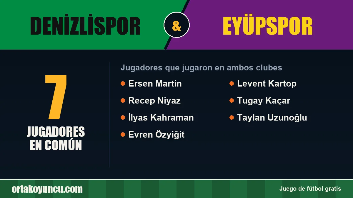 Jugadores que jugaron en Denizlispor y Eyüpspor: 7 jugadores