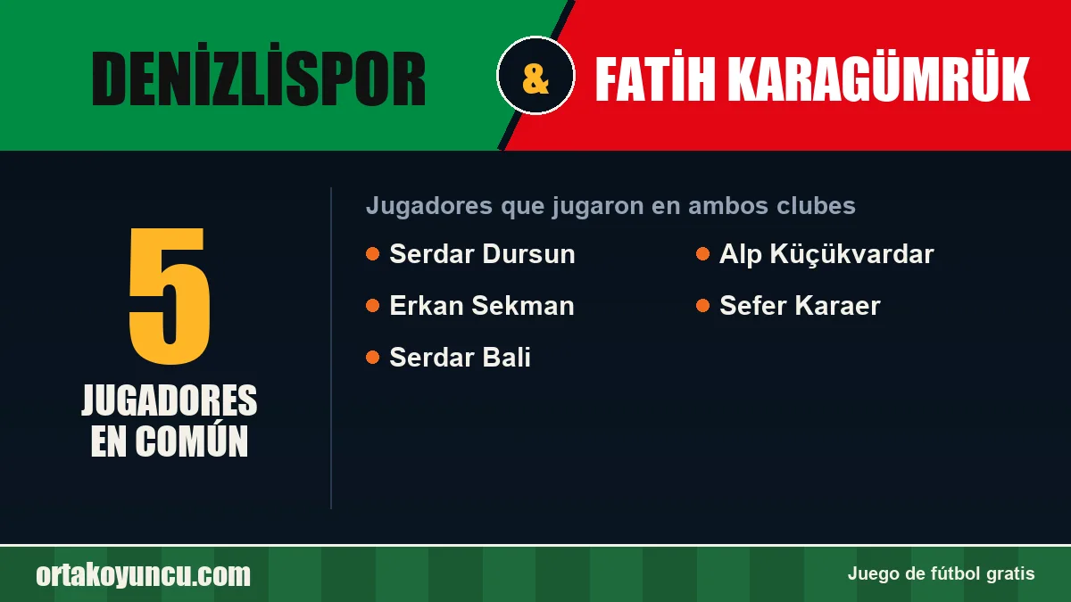 Jugadores que jugaron en Denizlispor y Fatih Karagümrük: 5 jugadores