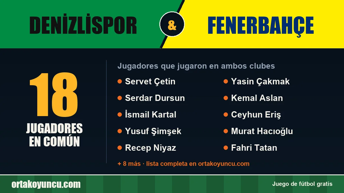 Jugadores que jugaron en Denizlispor y Fenerbahçe: 18 jugadores