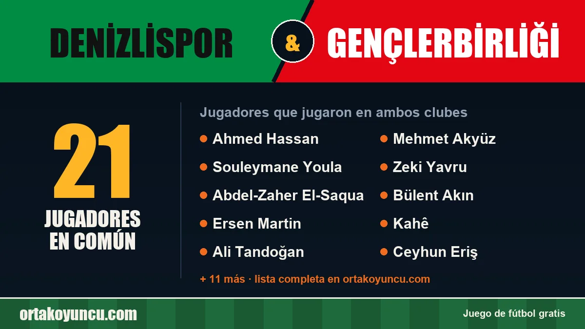 Jugadores que jugaron en Denizlispor y Gençlerbirliği: 21 jugadores