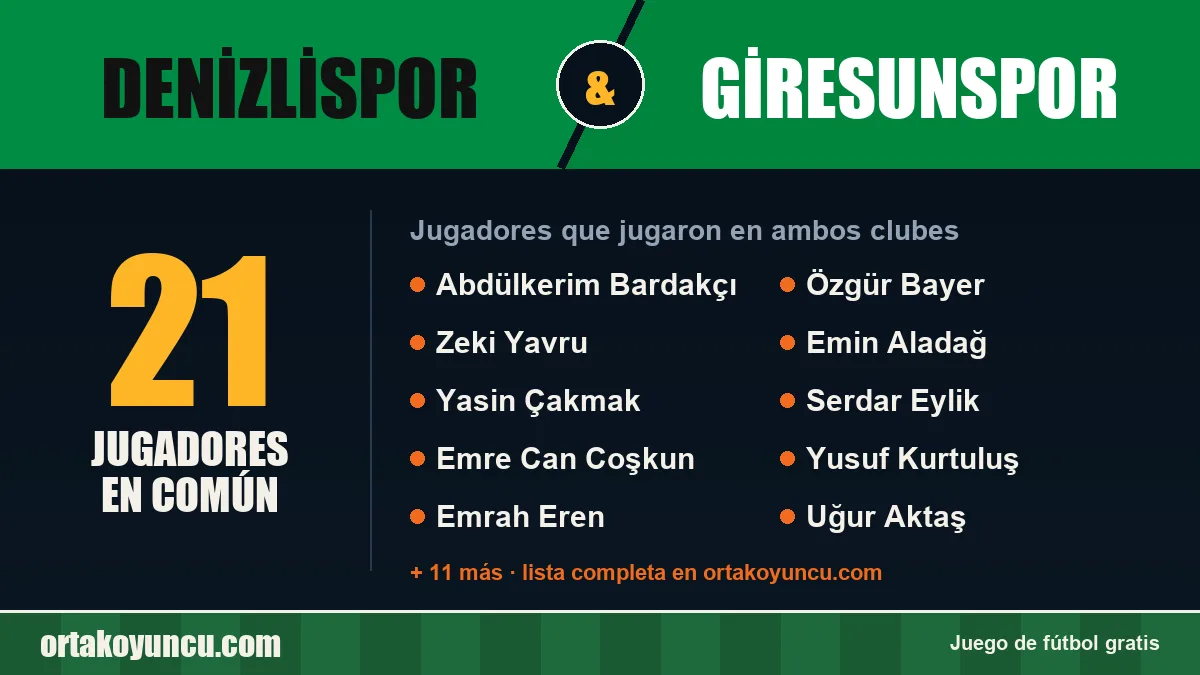 Jugadores que jugaron en Denizlispor y Giresunspor: 21 jugadores