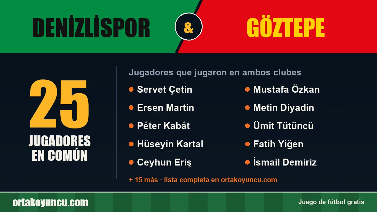 Jugadores que jugaron en Denizlispor y Göztepe: 25 jugadores